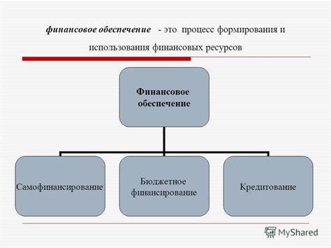 Финансовые трудности и нехватка финансовых ресурсов