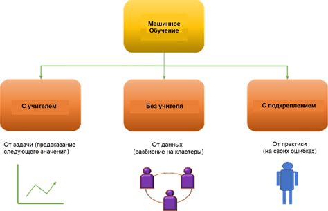 Финансы и машинное обучение с учителем