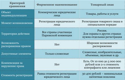 Фирменное наименование юридического лица: суть и значение