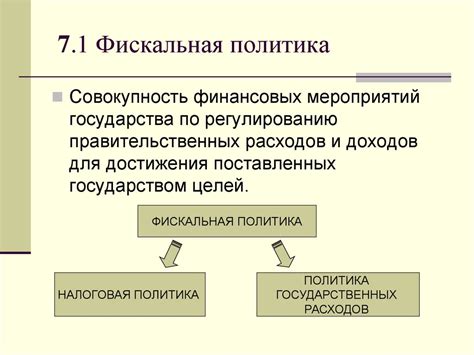 Фискальная политика государства: