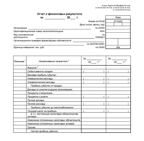 Фискальный отчет: шаги по его составлению