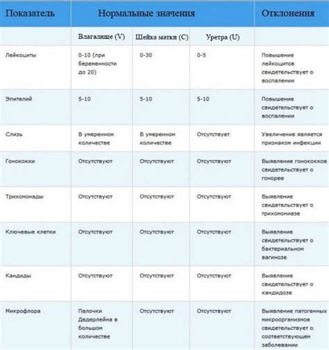 Флора вид палочковая: проблема у женщин