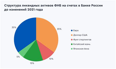 Фонд национального благосостояния: роль и задачи ФНБ