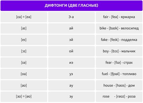 Фонетика и транскрипция