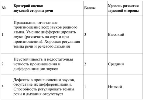 Фонетические особенности оглушения