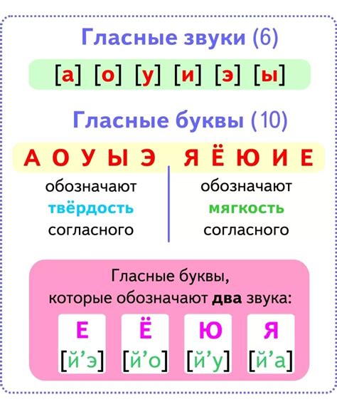 Фонетические особенности согласных звуков