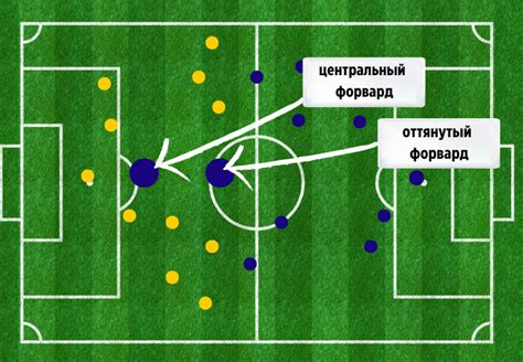 Форвард: ключевая роль в футболе