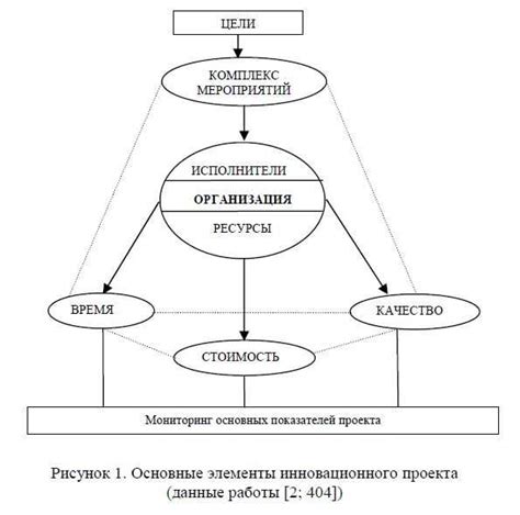 Форкнуть проект: понятие и примеры использования