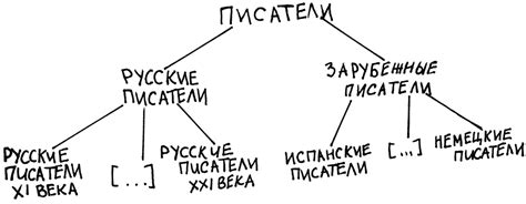 Формальное определение в логике