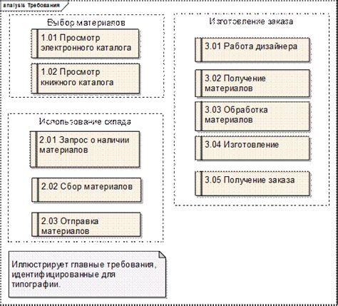 Формальные требования к учредителю