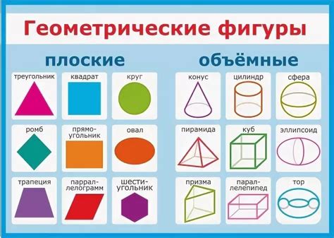 Форма и пропорции: роль геометрических форм и соотношений между ними