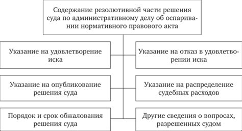 Форма и содержание резолютивной части