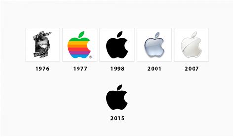 Форма логотипа Apple