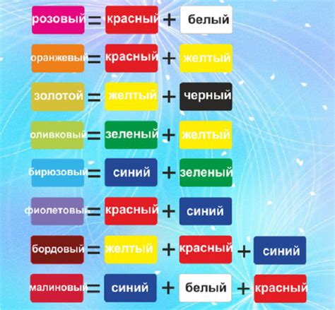 Формирование ассоциаций с помощью цветов в именах