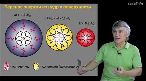 Формирование и эволюция