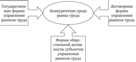 Формирование конкурентной среды