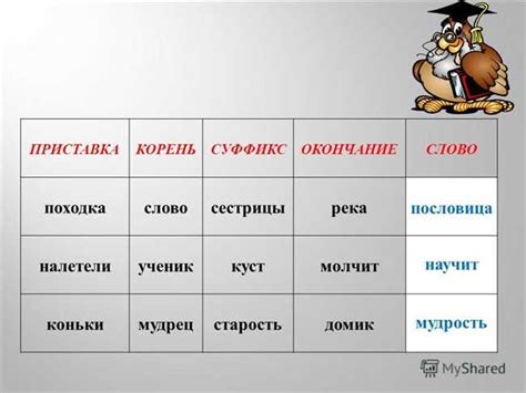 Формирование новых слов с приставкой и