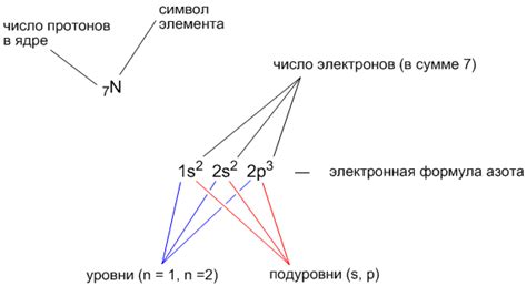 Формирование октета электронов