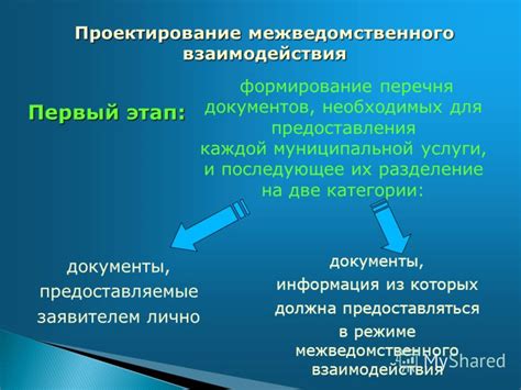 Формирование описания для каждой услуги