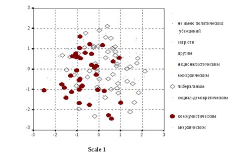 Формирование политических предпочтений