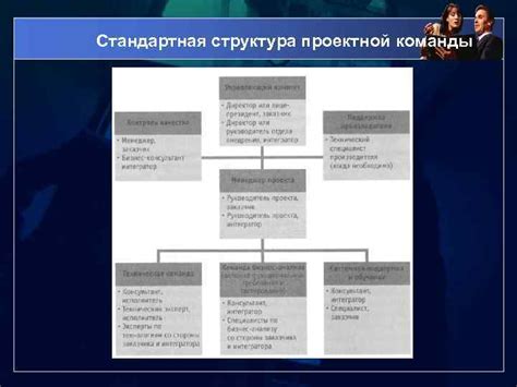 Формирование проектной команды: выбор участников и распределение ролей