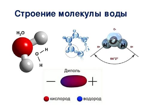 Формирование связей и молекулярная структура