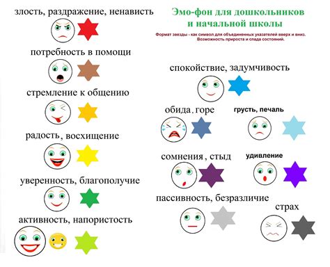 Формирование эмоционального интеллекта