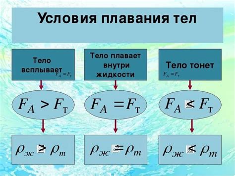 Формула Архимеда: основные принципы