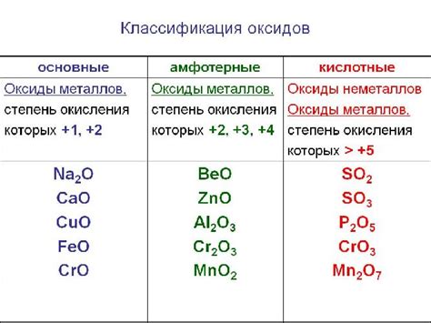 Формула высшего оксида: определение и свойства
