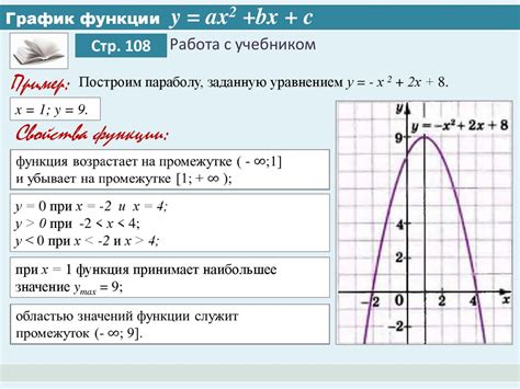 Формула графика функции y=ax^2+bx+c