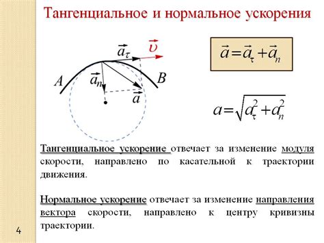 Формула нормального ускорения