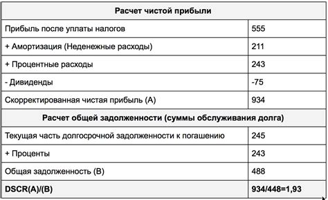 Формула расчета общего долга