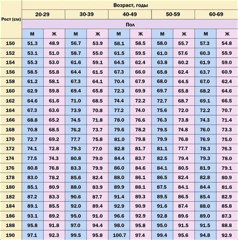 Формула расчета роста человека