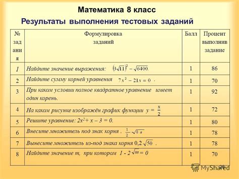 Формулировка и значение выражения