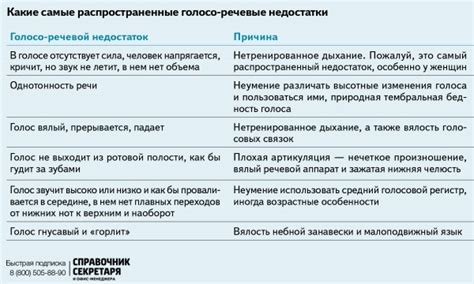 Формулировка обращений для эффективного общения