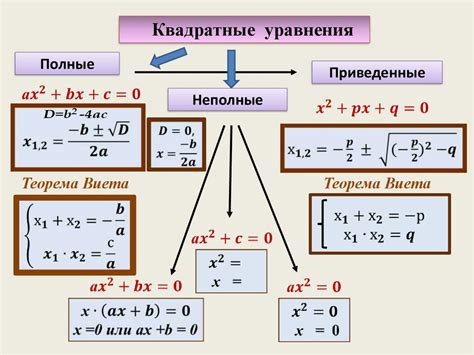 Формулы и уравнения