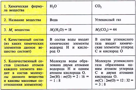 Формульная единица в науке