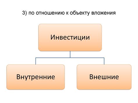 Формы действий по отношению к объекту деяния