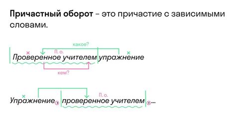 Формы использования выражения в разных ситуациях