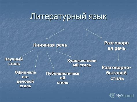 Формы проявления фамильярного языка в разных сферах коммуникации