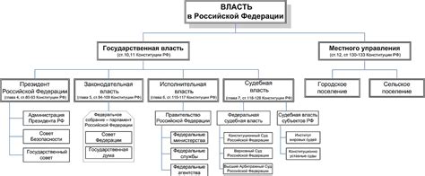 Формы реального разделения властей