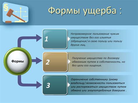 Формы ущерба предприятию