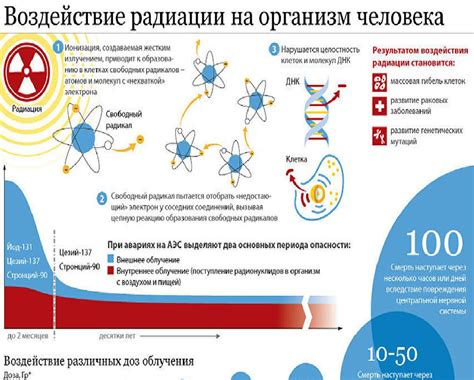 Форте и его воздействие на организм