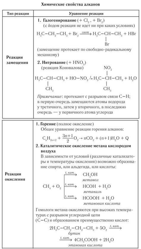 Фор хим: определение и применение