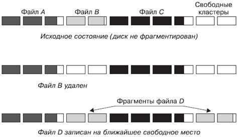 Фрагментация файлов: влияние на работу компьютера