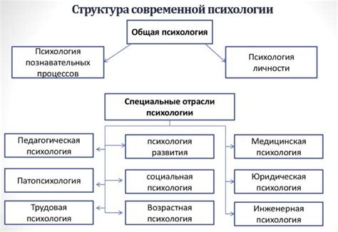 Фрейдовское наследие: важность его теорий в современной психологии