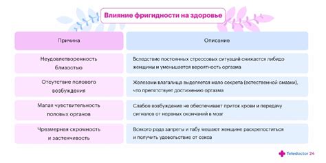 Фригидность у женщин: понятие и проявления