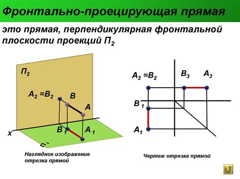 Фронтально проецирующая плоскость