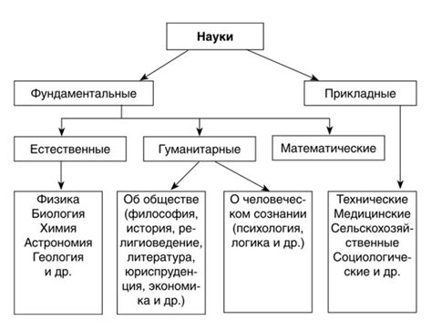 Фундаментальные науки: