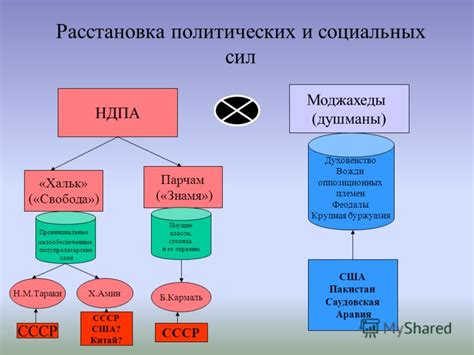 Функции НДПА